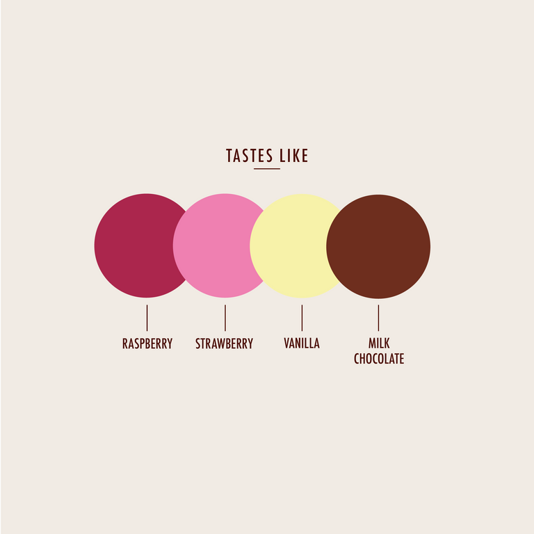 Raspberry Ripple Coffee