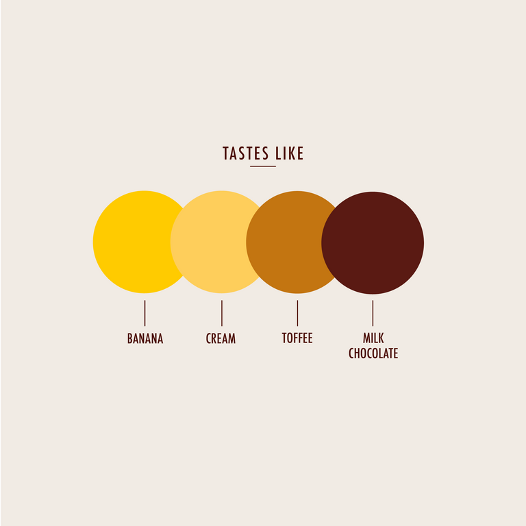 Banoffee Coffee